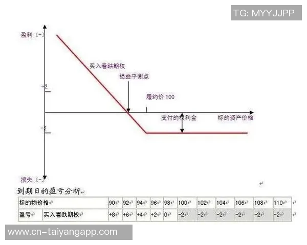 小卡获2000万股票为看跌期权下跌不受损失内幕曝光